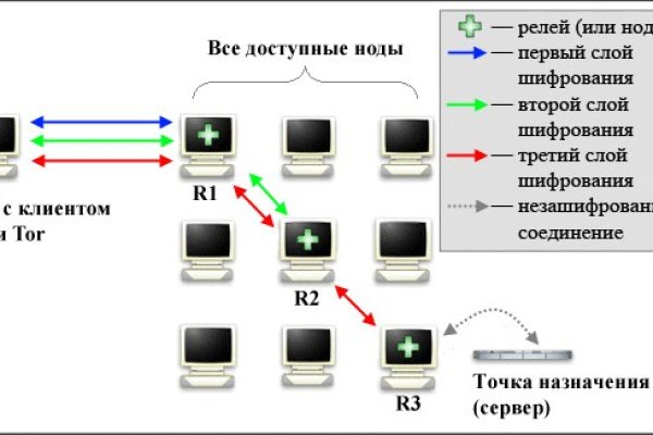 Kraken шоп kr2web in