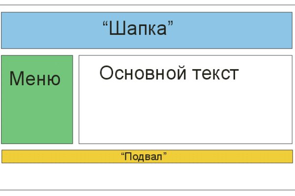 Kraken почему не работает