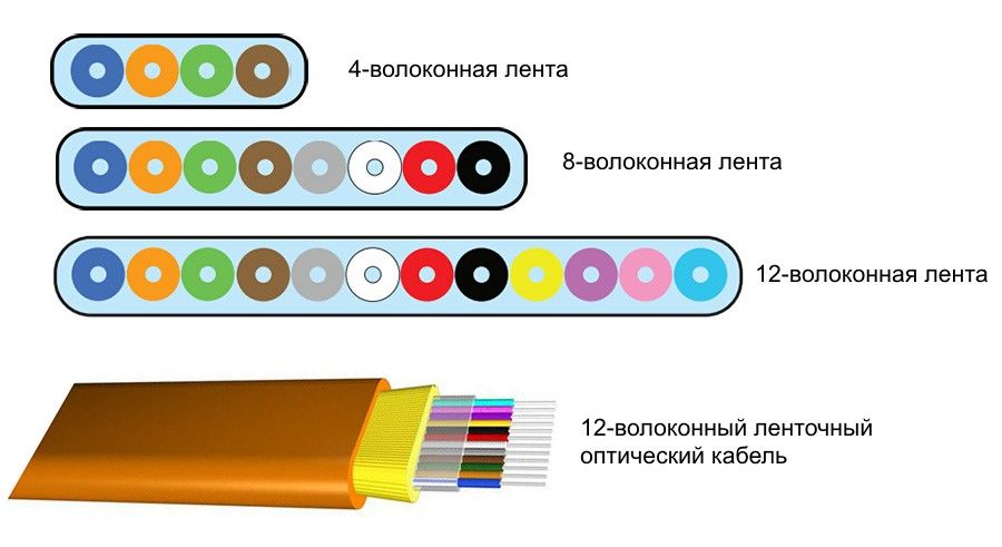 Как пополнить кракен